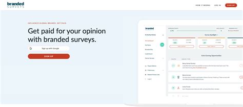 Is Branded Surveys Worth The Sign Up For Extra Money What Anika Says