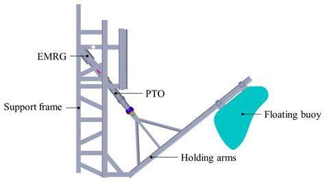 Energies Free Full Text Modeling And Simulation Of A Wave Energy