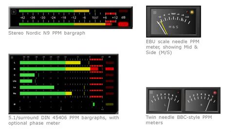 VU meter - Gauges - UI for WPF Forum