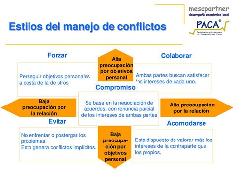 PPT Manejo de Conflictos en el Desarrollo Económico Local PowerPoint