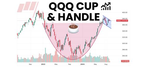 QQQ Cup and Handle (How to Trade the QQQ in Q4) - Market Rebellion