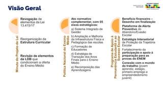 Apresenta O Pl Do Ensino M Dio Pdf