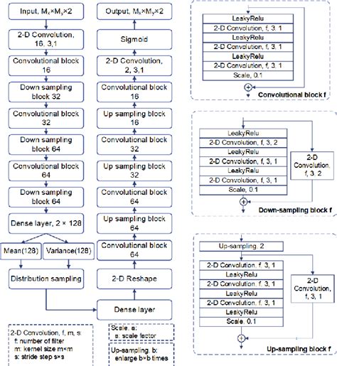 Figure 4 From Three Dimensional Microwave Data Inversion In Feature