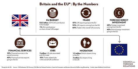 What Brexit Means Council On Foreign Relations