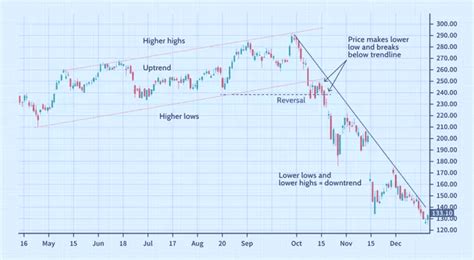 Diamond Pattern Trading : 4 Super Information To make Rich