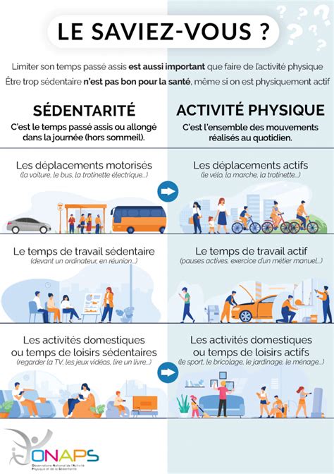 Définitions Activité physique inactivité sédentarité sport santé