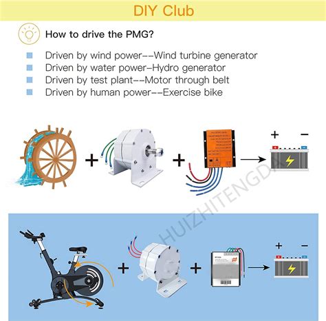 HUIZHITENGDA 24V 48V 220V Low Speed Gearless India Ubuy