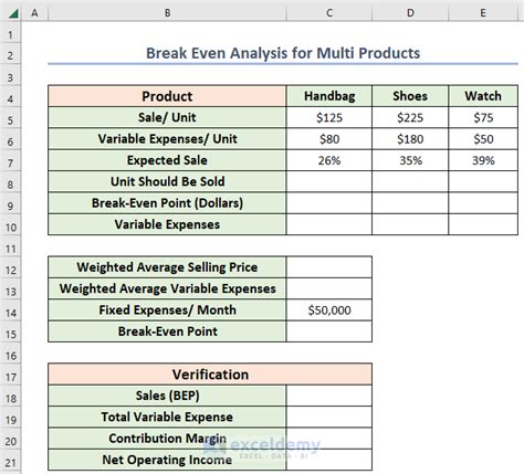 How To Do A Multi Product Break Even Analysis In Excel Step By Step Guide