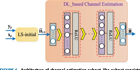 Figure From Pilot Assisted Channel Estimation And Signal Detection In