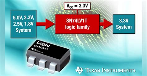 Logic Gate Device Integrates Updown Translation Electronic Design