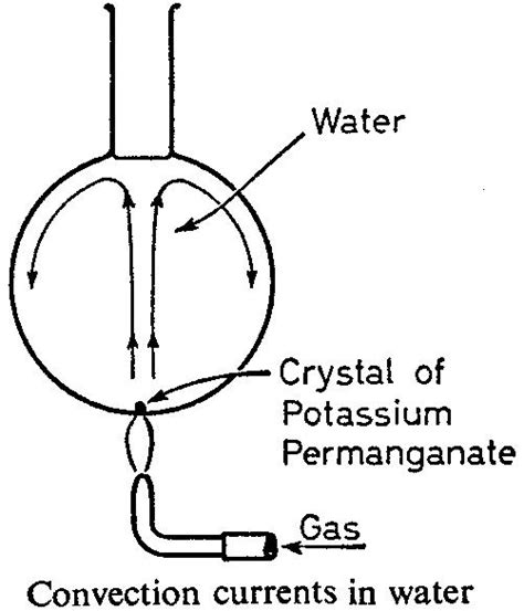 Explanation Of Convection Currents How Heat Is Transferred Through