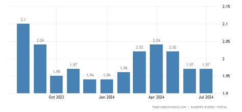 Germany Gasoline Prices | 1995-2018 | Data | Chart | Calendar | Forecast