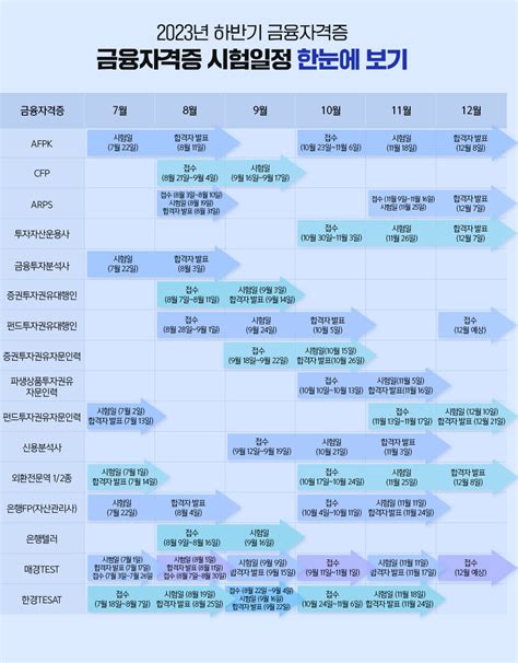 금융권 은행 우대자격증 단기합격은 1위 해커스