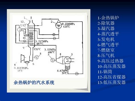 余热锅炉培训word文档在线阅读与下载无忧文档