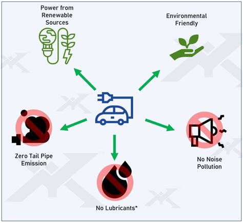 Top Environmental Benefits Of Electric Cars