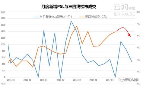 这个城市领涨全国，棚改货币化是如何推高房价的？财经头条