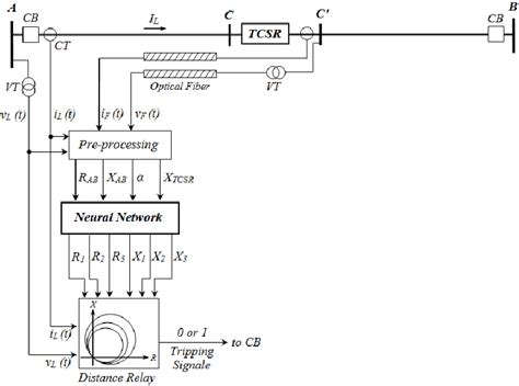 Topology Of Mho Distance Relay Based Ann Download Scientific Diagram