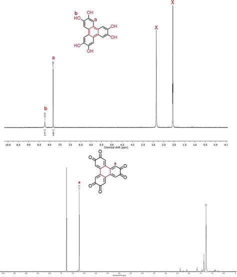 Fig S H Nmr Mhz Acetone D K Spectrum Of