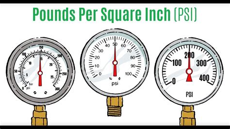 Blood Pressure Gauge Reading