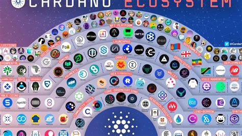 Proyectos Y Desarrollos Destacados En El Ecosistema De Cardano