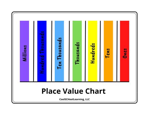 Place Value Chart, Math Activities, Kids Math, Place Value Printable, Educational Resources - Etsy