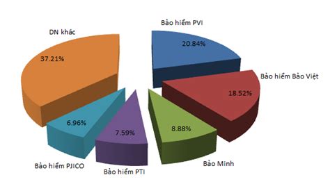 Thị trường bảo hiểm Việt đang thuộc về ai