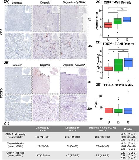 Mouse Anti Human Cd Antibody Agilent Technologies Bioz