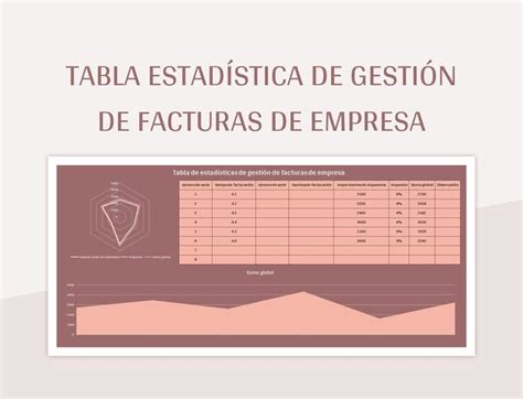 Plantilla de Formato Excel Tabla Estadística De Gestión De Facturas De