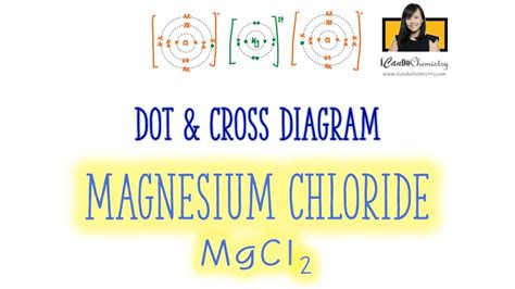 How To Draw Dot And Cross Diagram Of Magnesium Chloride [online Video] O Level Secondary