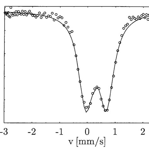 57 Fe Mössbauer spectrum of a horse spleen ferritin from Sigma recorded