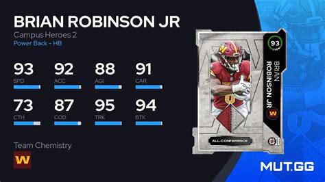 Brian Robinson Jr Campus Heroes Ovr Madden Nfl Mut Gg