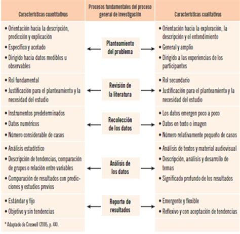 Semejanzas Y Diferencias Entre Investigacion Cualitativa Y Cuantitativa