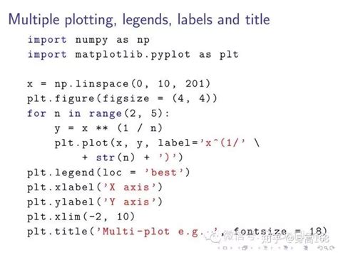 Python in Numpy Scipy Sympy Matplotlib 知乎