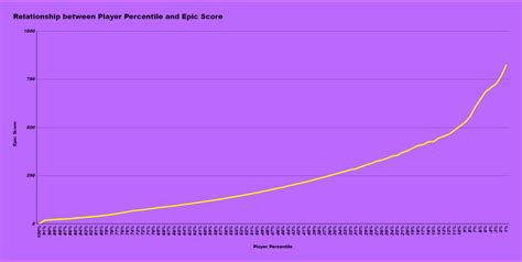 Introducing The New Trn Rating