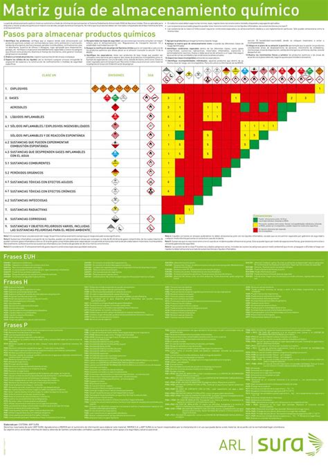 Matriz De Compatibilidad De Sustancias Quimicas Riesgos Quimicos