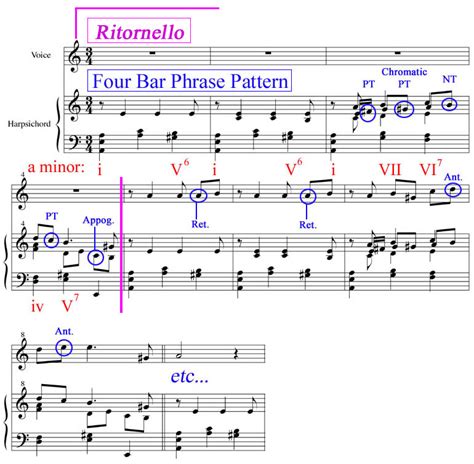 Justin Rubin Composing an Aria