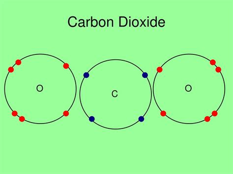 Ppt Covalent Bonding Powerpoint Presentation Free Download Id5648526