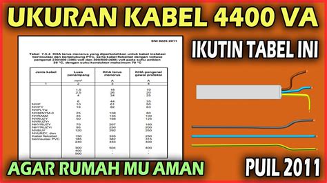 Cara Menentukan Ukuran Kabel Pada Instalasi Rumah Sesuai Puil The