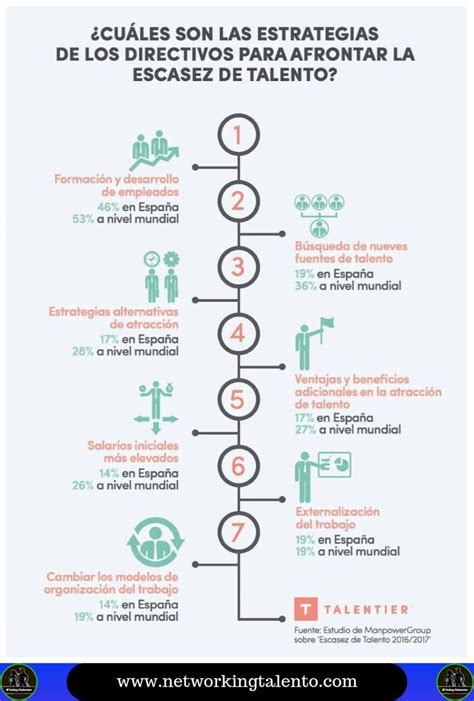 Pin De Talento En Rrhh Gestion De Recursos Humanos