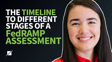 The Timeline To Different Stages Of A Fedramp Assessment Youtube