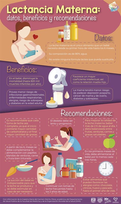 Lactancia Materna Beneficios Beneficios De La Lactancia Materna Madre