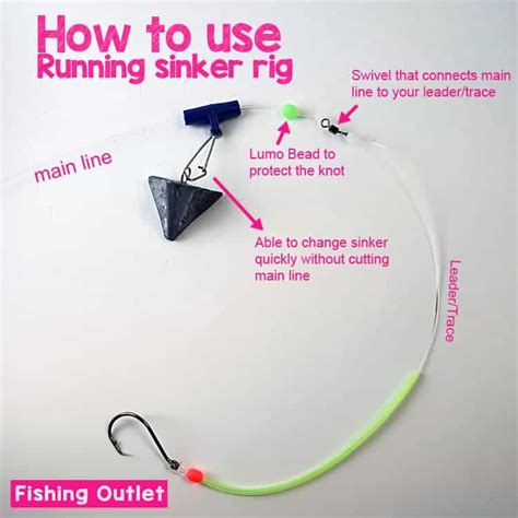 X Running Sinker Clips Size M Blue Fishing Outlet