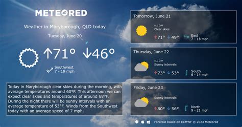 Maryborough, QLD Weather 14 days - Meteored