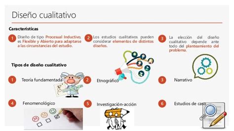 Diseños Del Proceso De Investigación Cualitativa