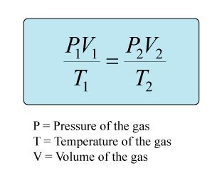 Gas Laws Formula Of Universal Gas Law Physics Student Learning