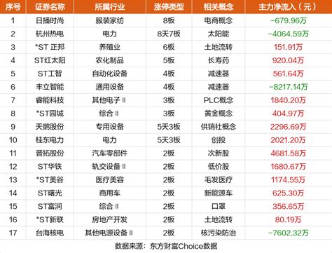 5月23日涨停复盘：日播时尚8连板 翰宇药业涨停天天基金网