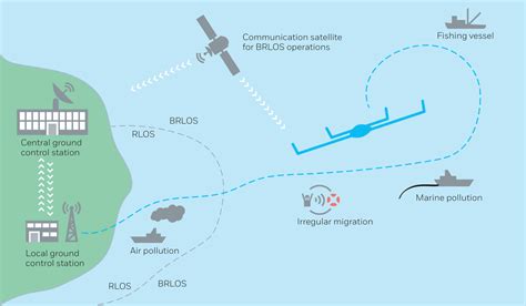 Remotely Piloted Aircraft Systems Services Rpas Remotely Piloted