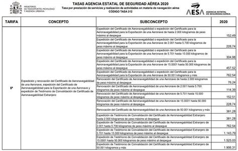 C Mo Solicitar El Certificado De Aeronavegabilidad Elyex