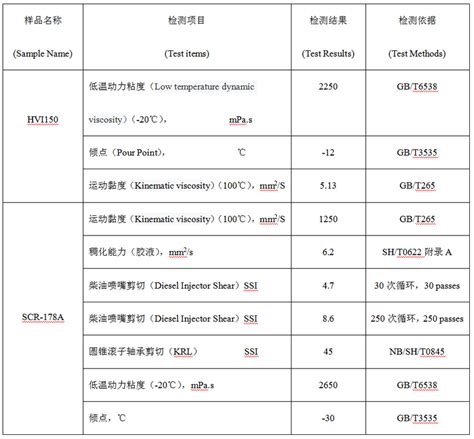 聚甲基丙烯酸酯型黏度指数改进剂scr 178a 沈阳长城润滑油制造有限公司