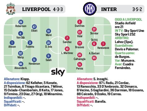 Corriere Dello Sport Champions League Stasera Liverpool Inter Le